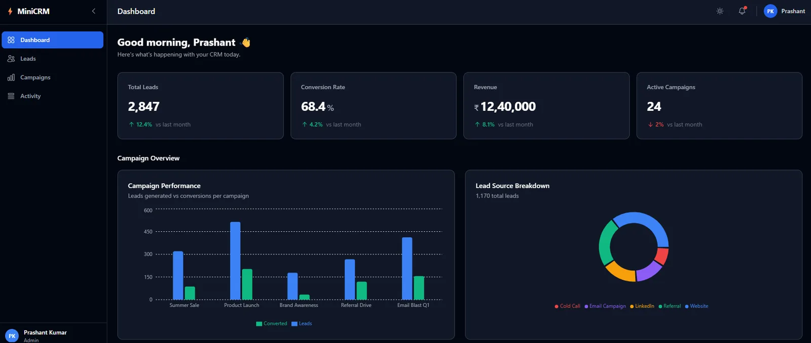 Mini CRM Dashboard — Lead Management & Analytics Platform